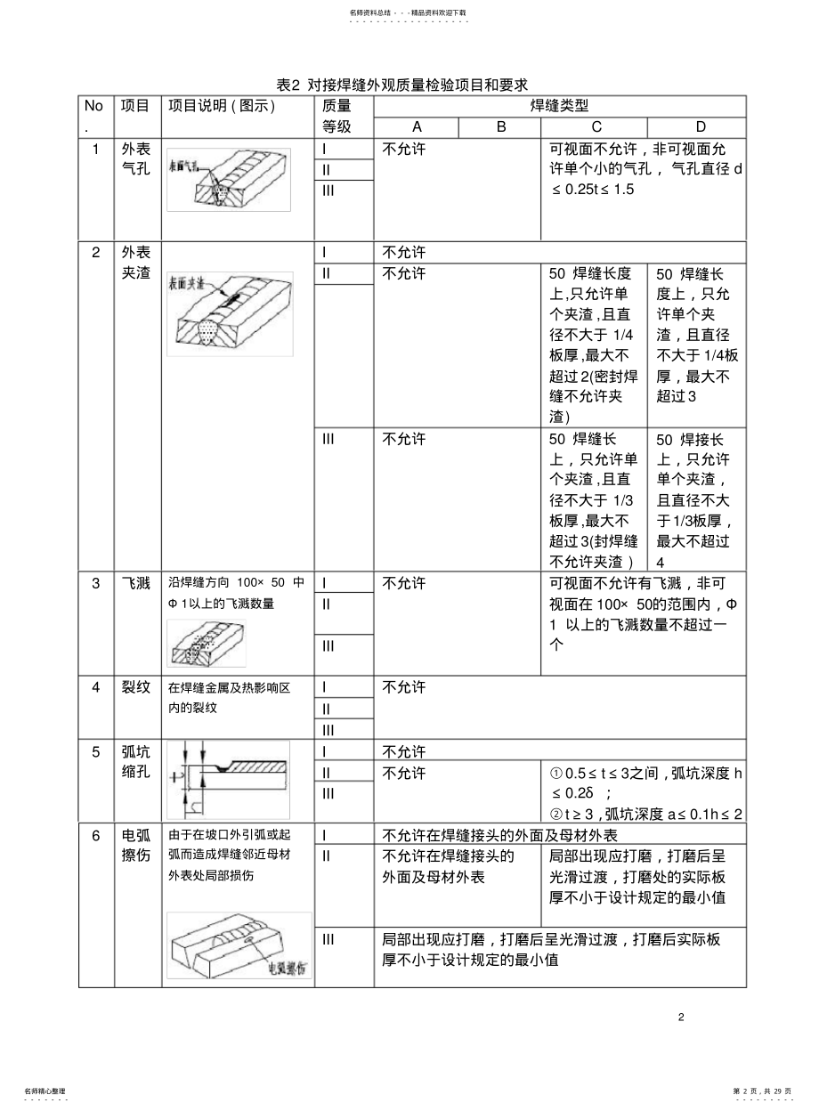 2022年钢结构焊缝外观质量检验规范 .pdf_第2页