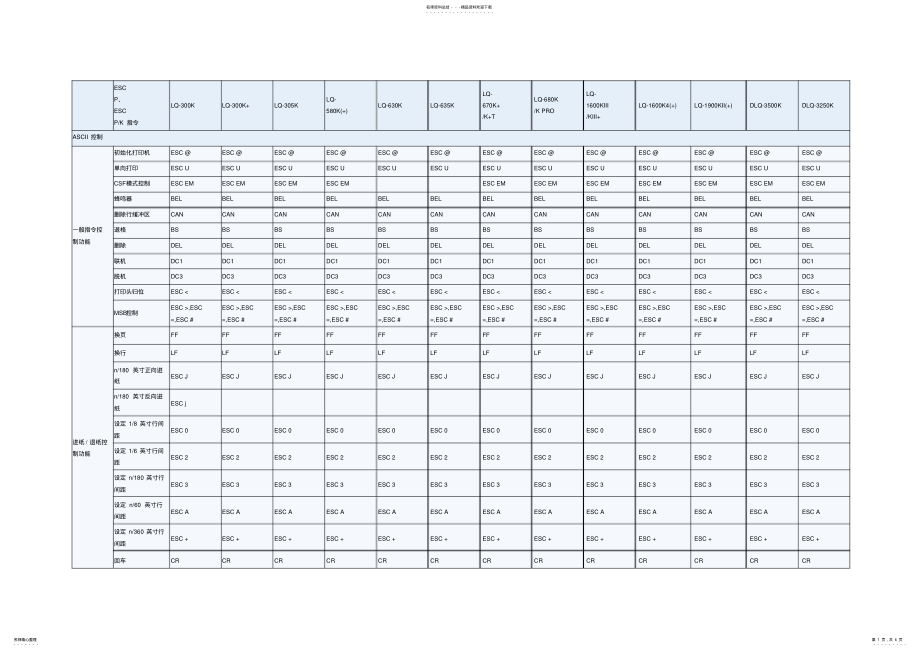 2022年针式打印机控制命令汇总 .pdf_第1页