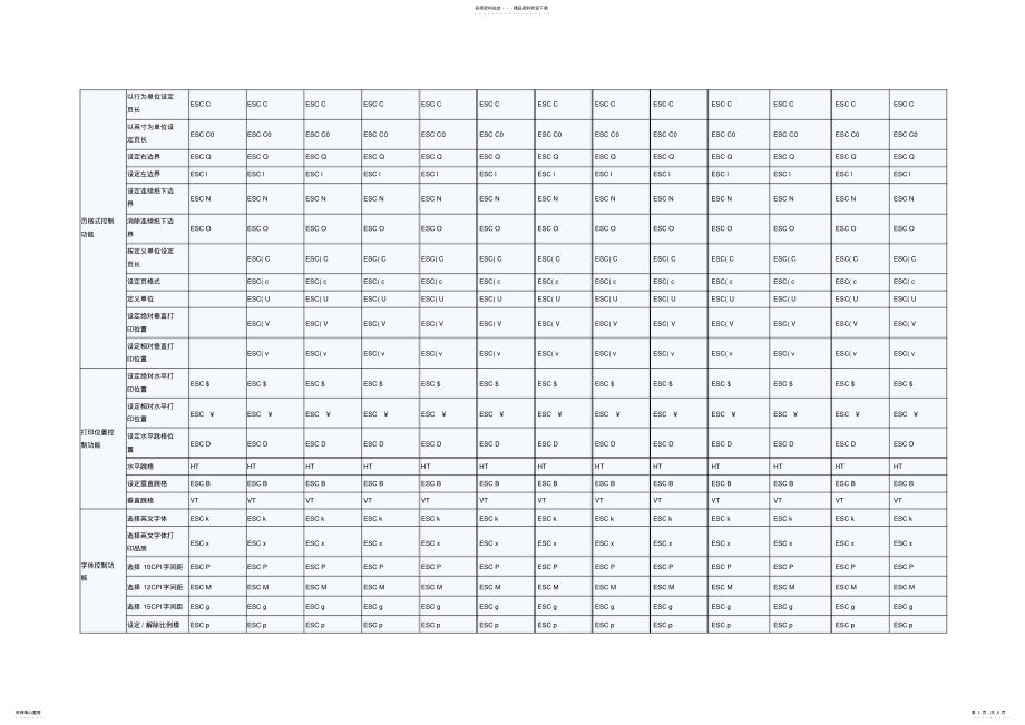 2022年针式打印机控制命令汇总 .pdf_第2页
