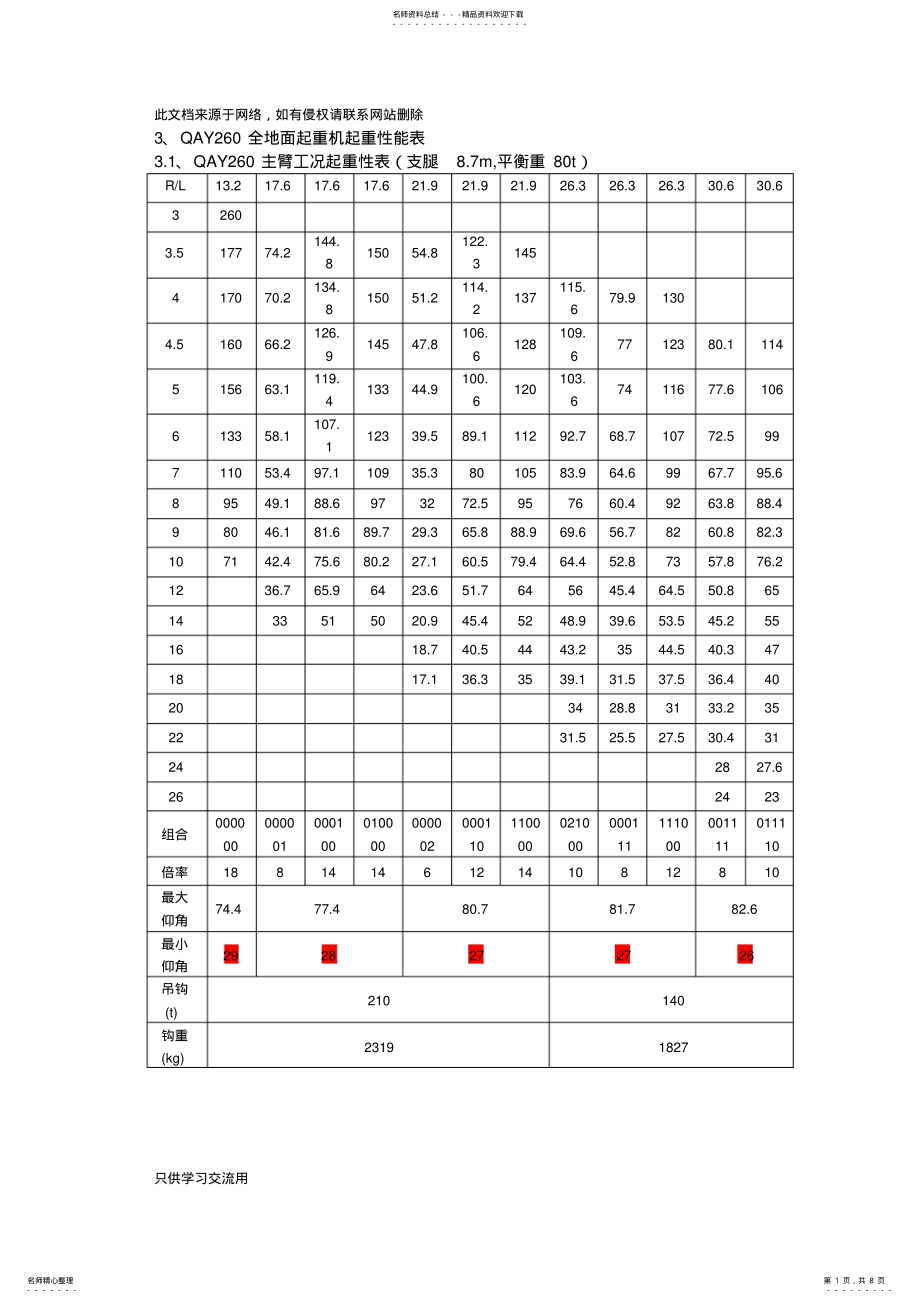 2022年吨吊车性能参数资料 .pdf_第1页