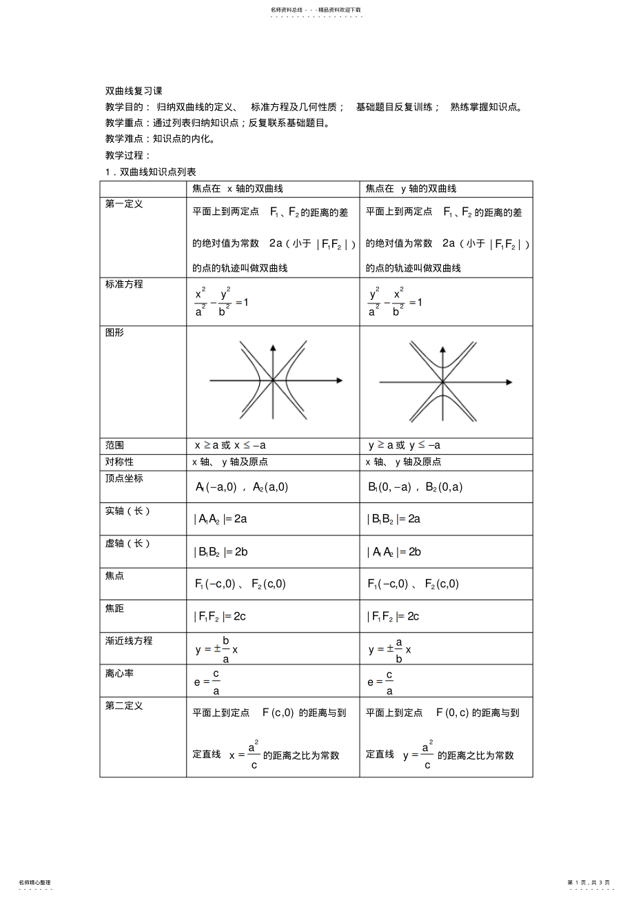 2022年双曲线复习课宣贯 .pdf_第1页