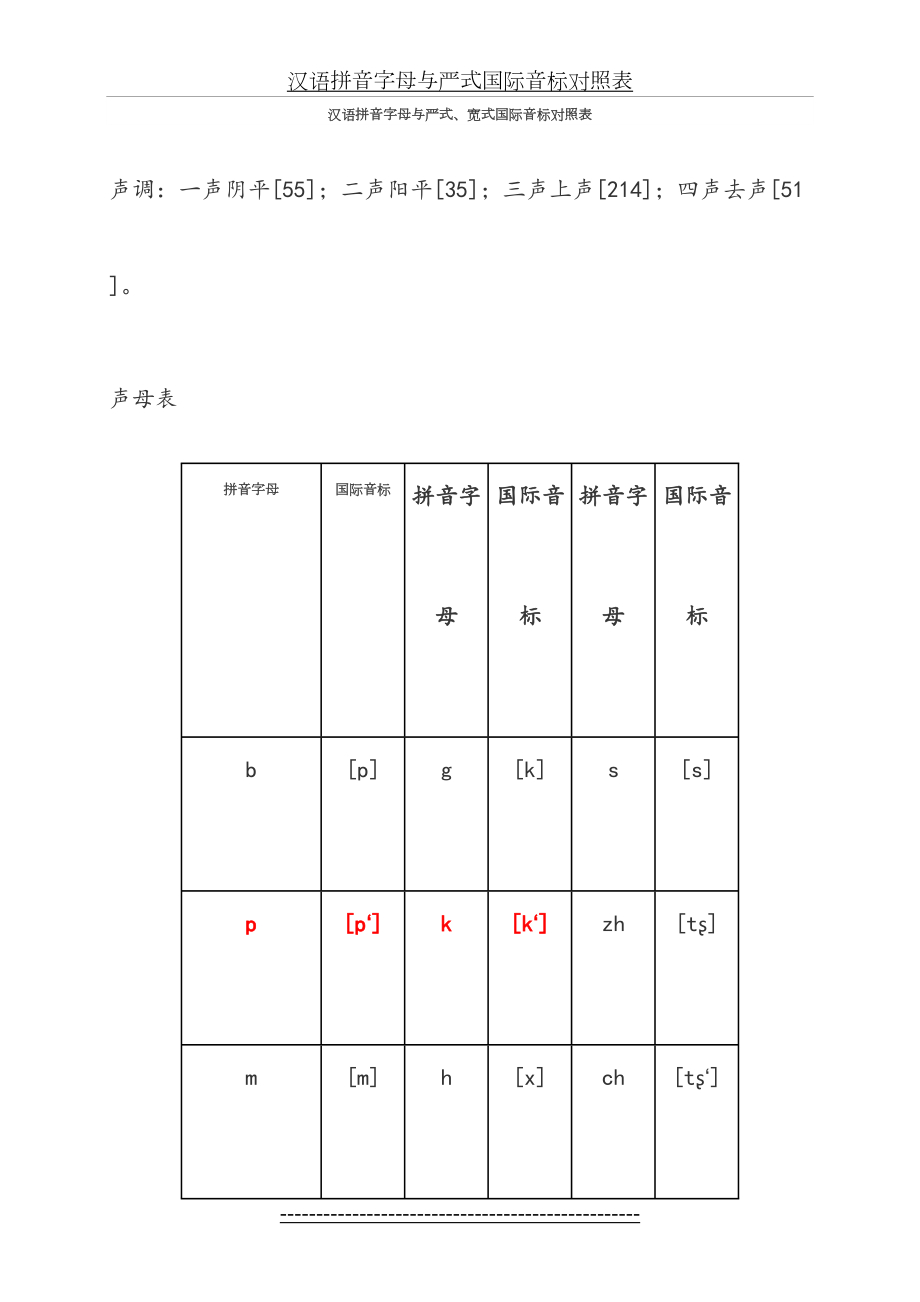 汉语拼音字母与严式、宽式国际音标对照表(1).doc_第2页