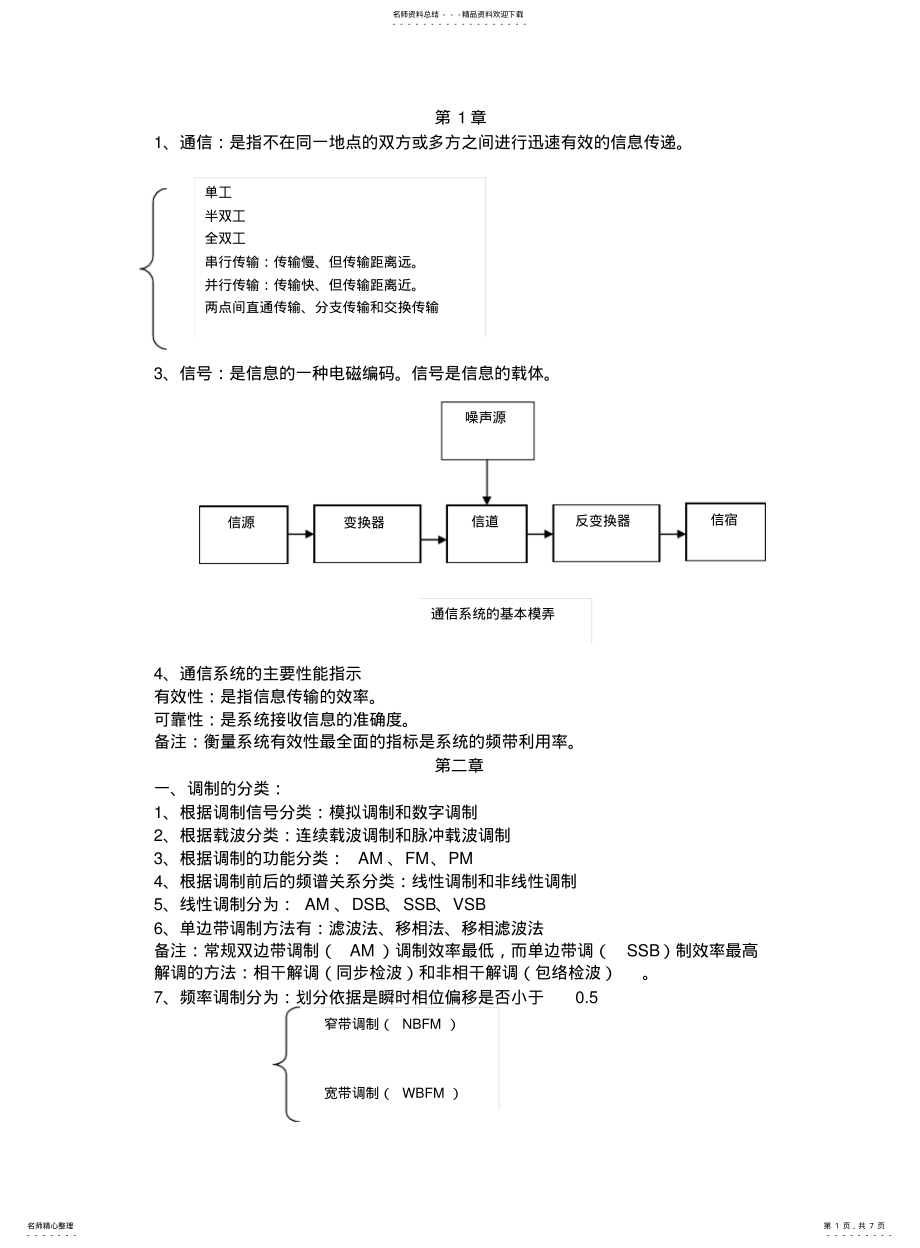 2022年通信原理复习资料 2.pdf_第1页