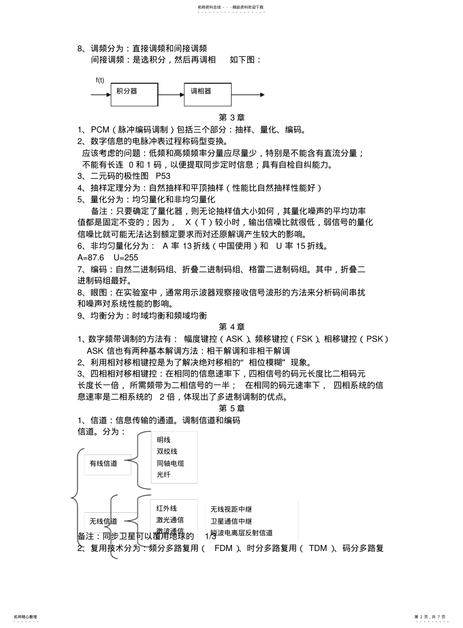 2022年通信原理复习资料 2.pdf_第2页