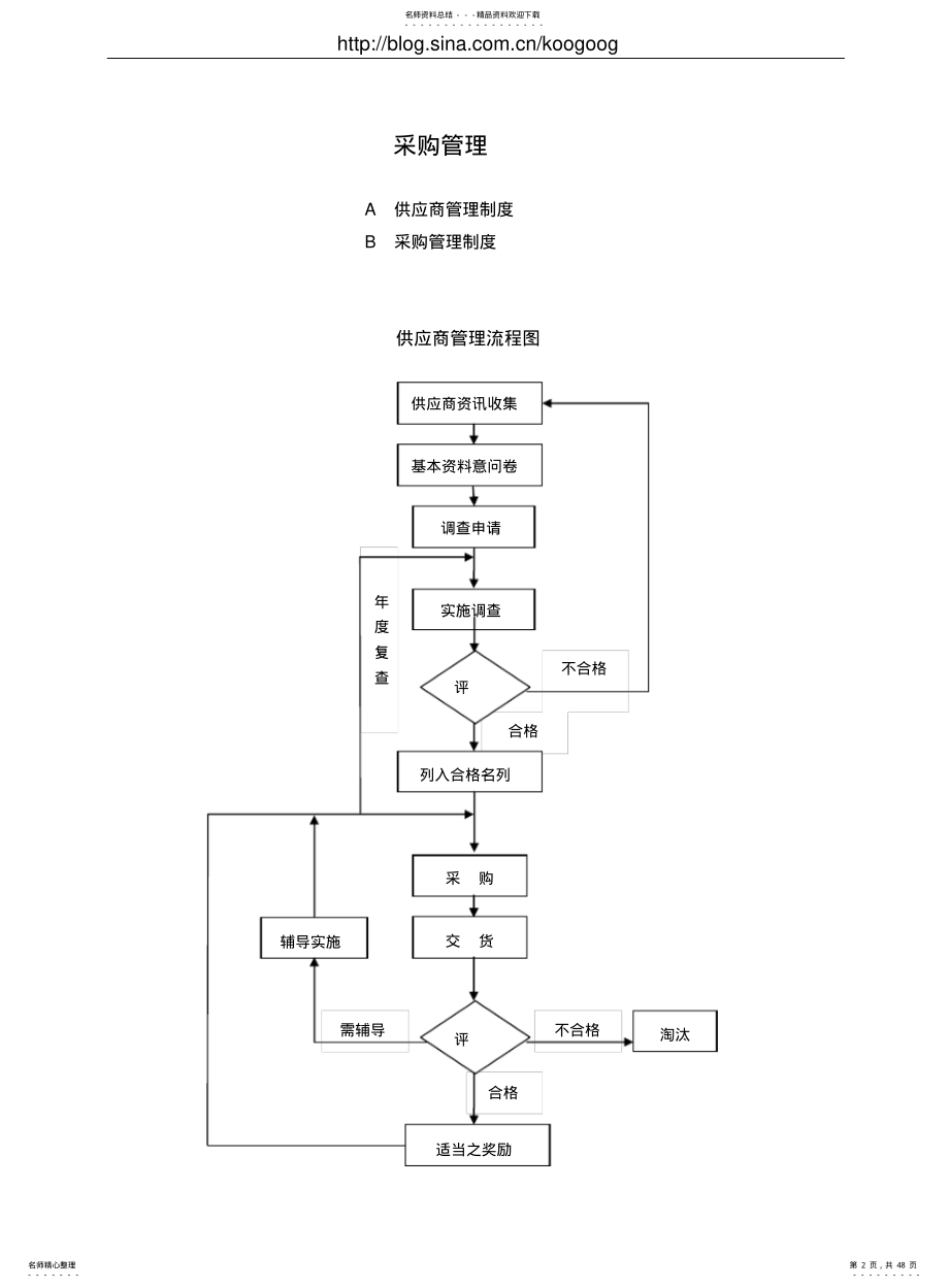 2022年采购管理制度大全 .pdf_第2页