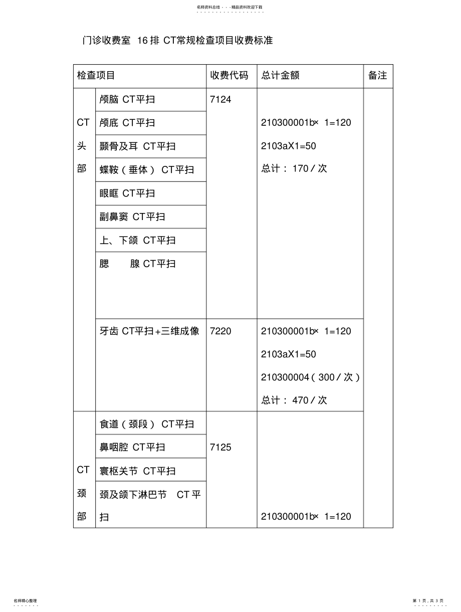 2022年门诊收费室CT常规检查项目收费标准g文 .pdf_第1页