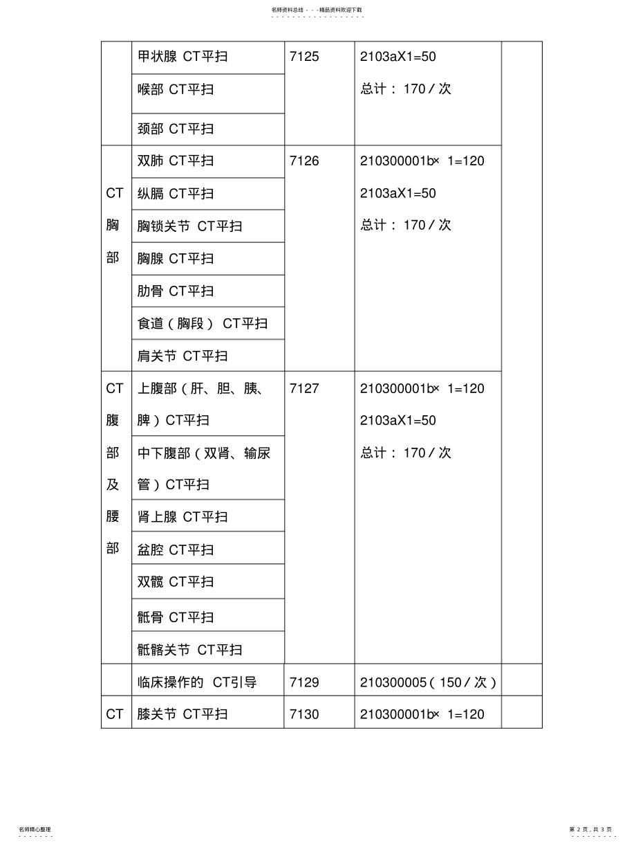 2022年门诊收费室CT常规检查项目收费标准g文 .pdf_第2页