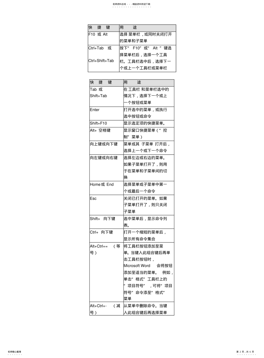 2022年附录：Word中常用的快捷键 .pdf_第2页