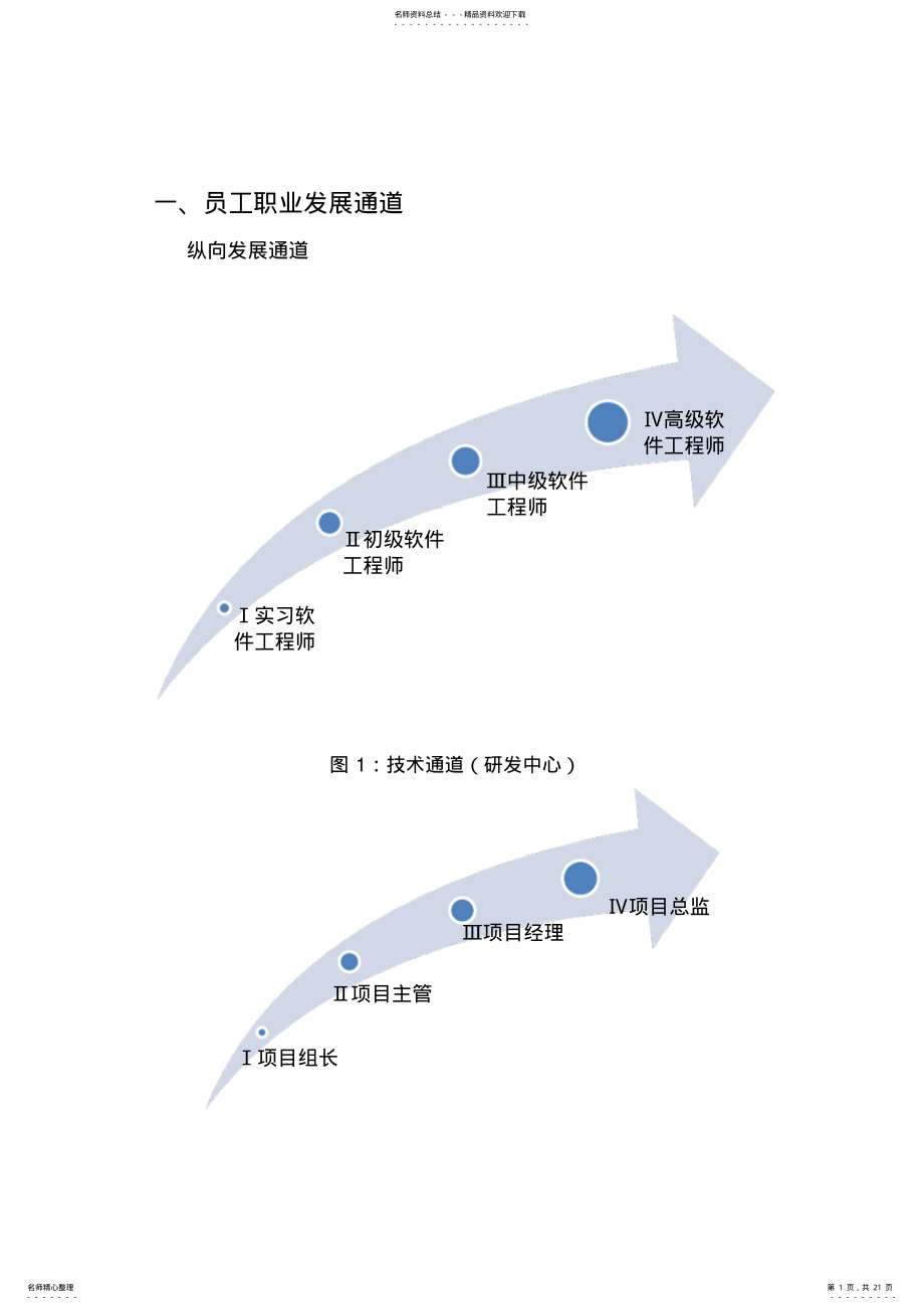 2022年员工职业发展规划及岗位层级设计方案 .pdf_第1页