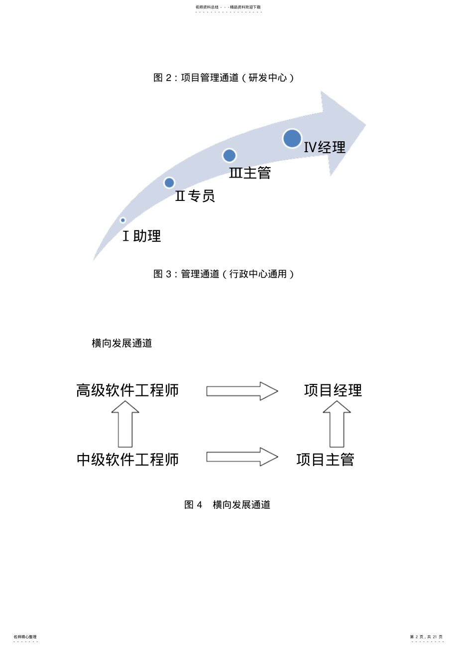 2022年员工职业发展规划及岗位层级设计方案 .pdf_第2页