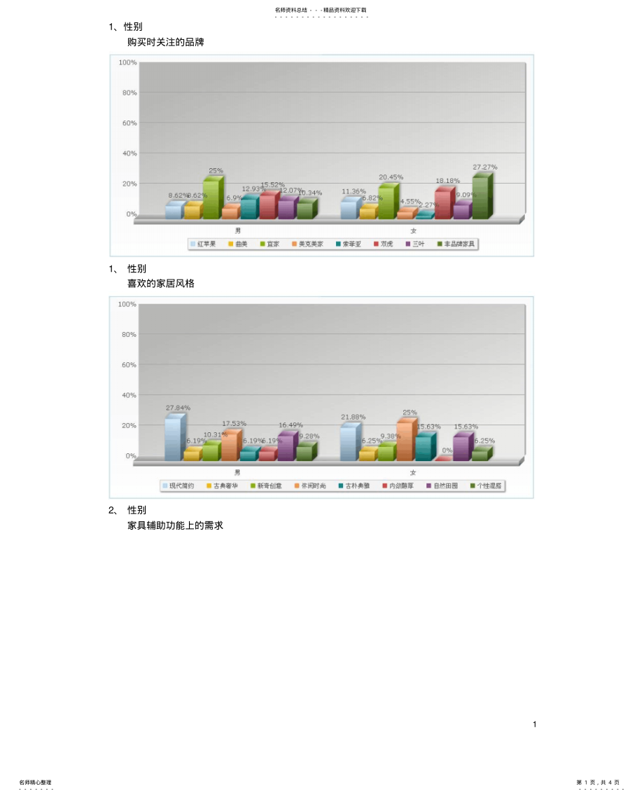 2022年问卷交叉分析 .pdf_第1页