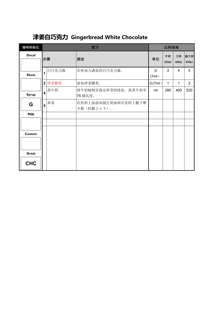 门店星巴克星冰乐饮品 制作工艺流程技术标准规范操作 津姜白巧克力 Gingerbread White Chocolate.doc_第1页