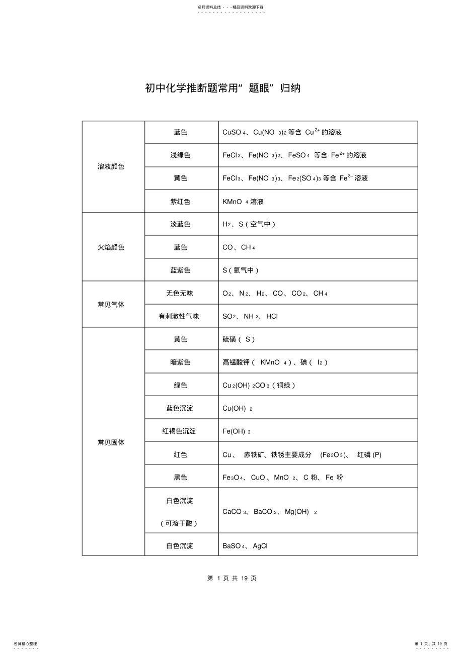 2022年初中化学推断题常用“题眼”归纳,推荐文档 .pdf_第1页