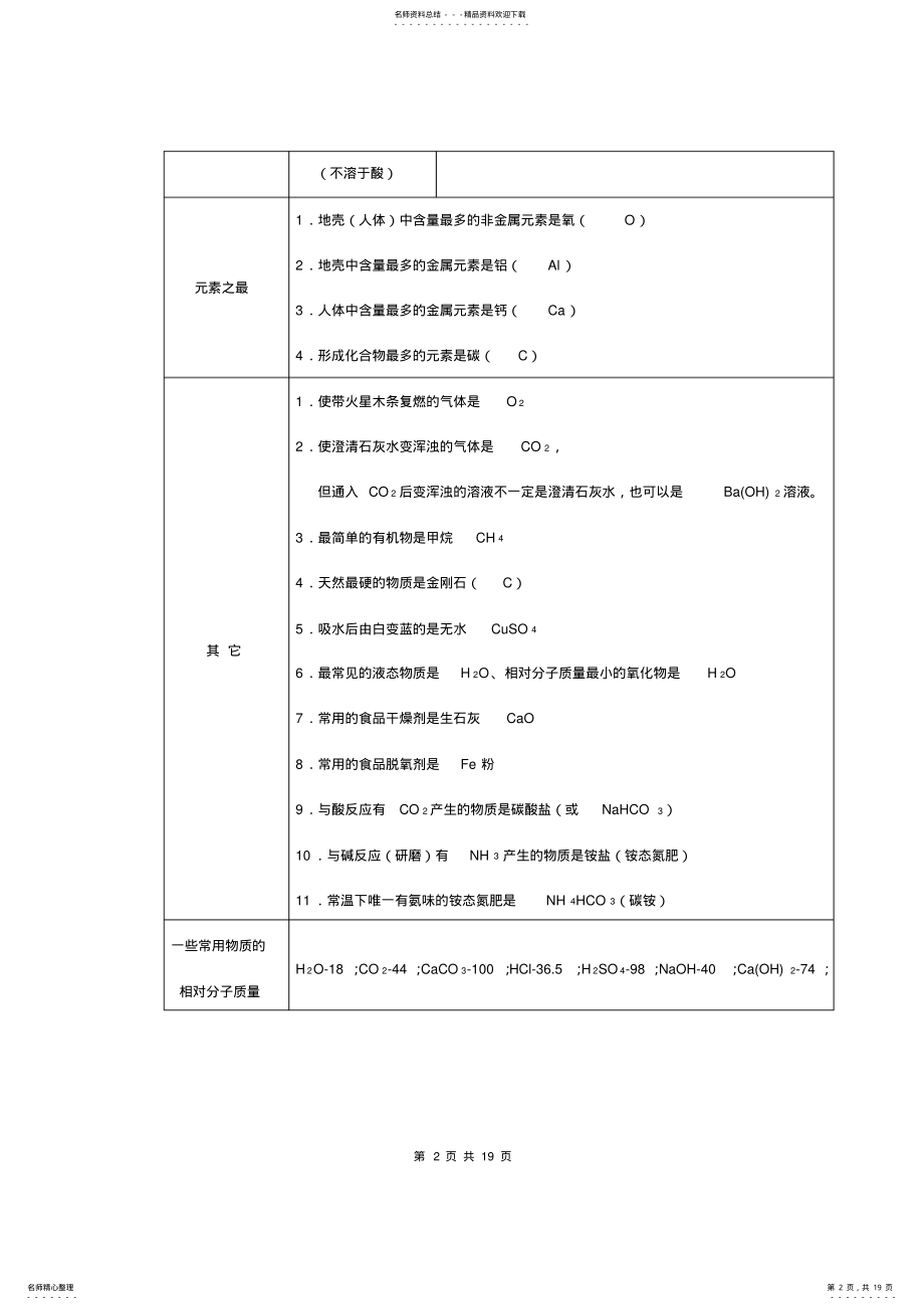 2022年初中化学推断题常用“题眼”归纳,推荐文档 .pdf_第2页