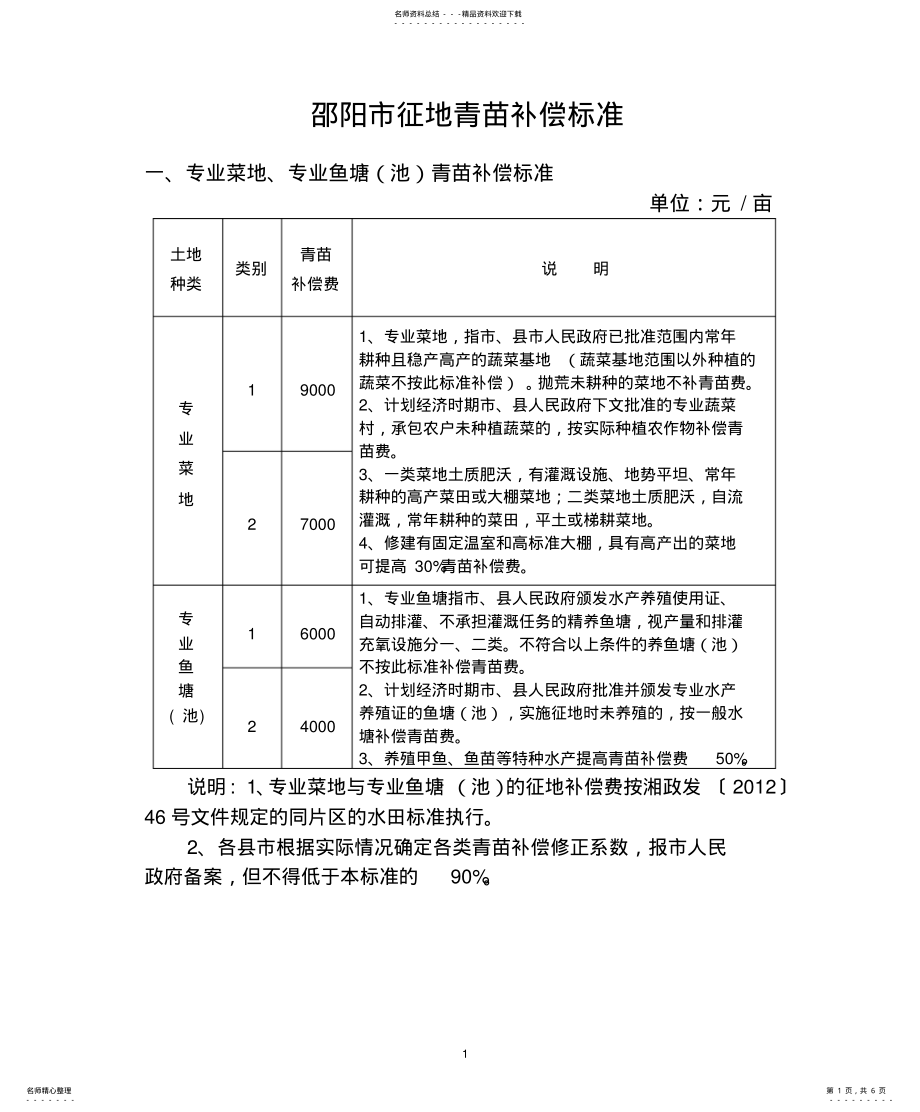 2022年邵阳市征地青苗补偿标准 .pdf_第1页