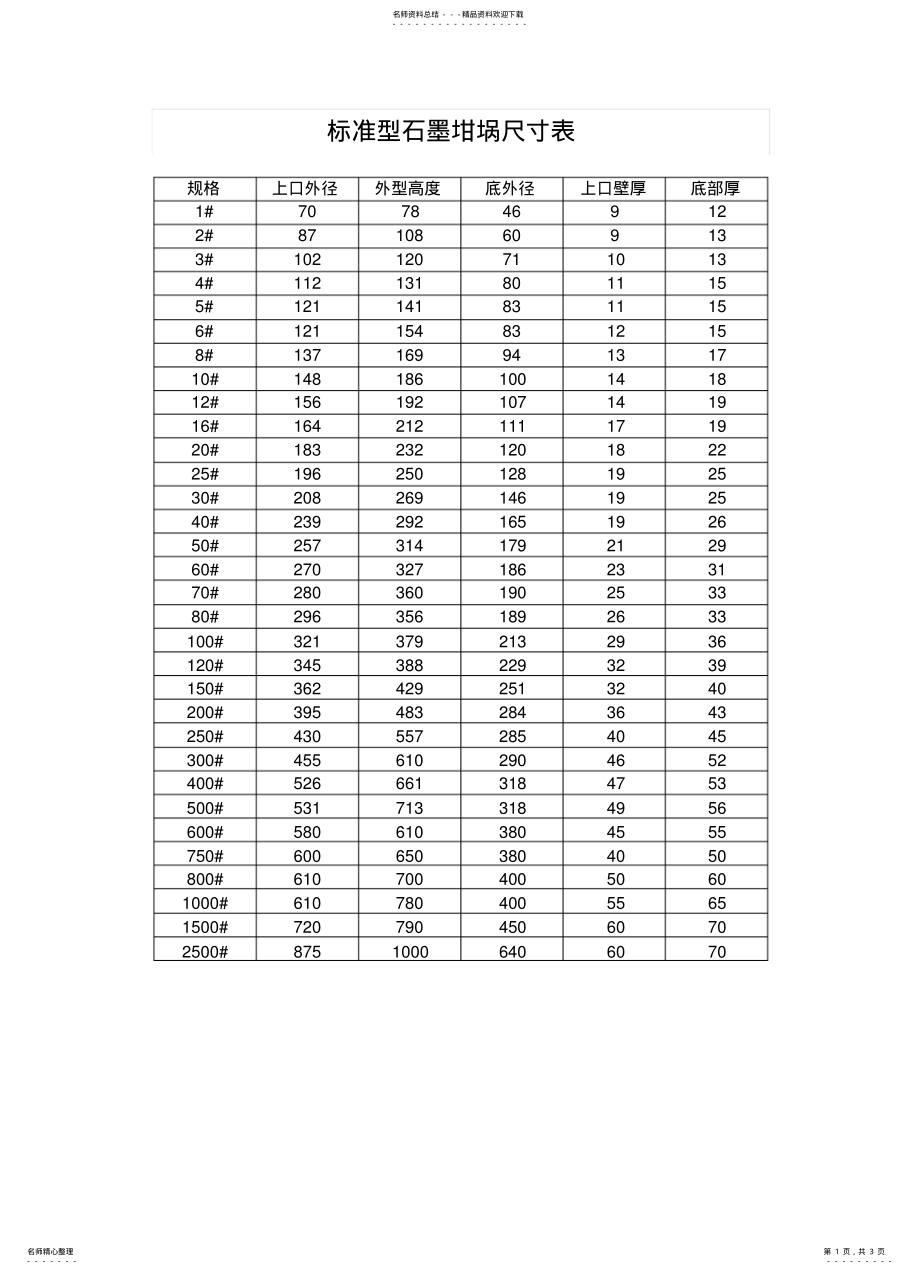 2022年通用石墨坩埚型号规格 .pdf_第1页