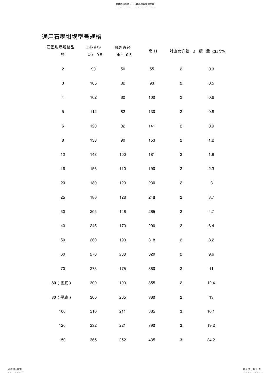 2022年通用石墨坩埚型号规格 .pdf_第2页