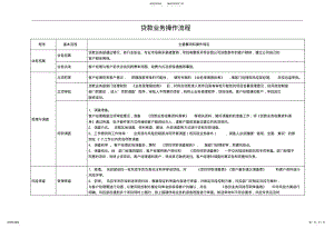 2022年贷款业务操作流程 .pdf