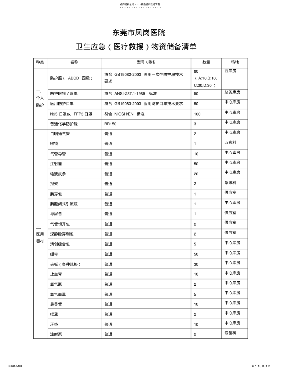 2022年凤岗医院卫生应急物资储备清单 .pdf_第1页