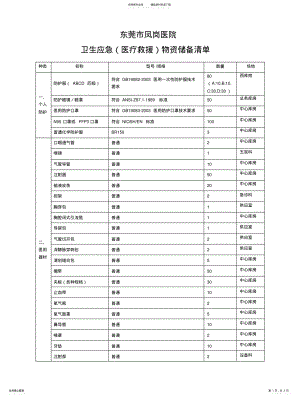 2022年凤岗医院卫生应急物资储备清单 .pdf