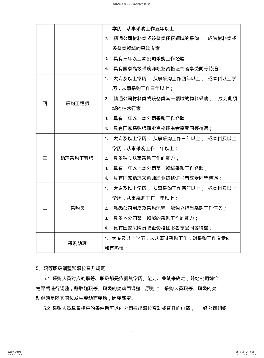 2022年采购人员职称职级及职位晋升管理制度 .pdf_第2页