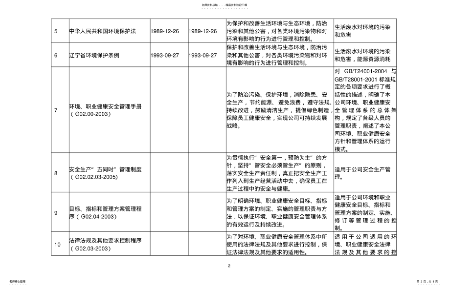 2022年适用环境职业健康安全法律法规和其他要求清单-部门年版-新 .pdf_第2页