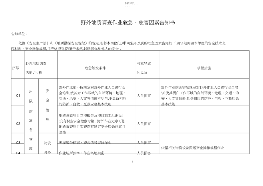 2022年野外地质调查作业危险、危害因素告知书.docx_第1页