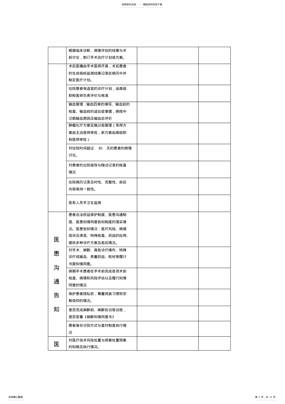 2022年医务科督导检查表 .pdf_第2页