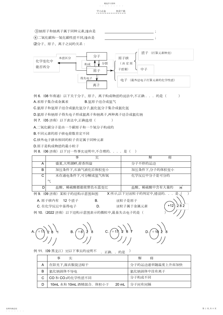 2022年化学二轮复习专题基本概念和理论.docx_第2页