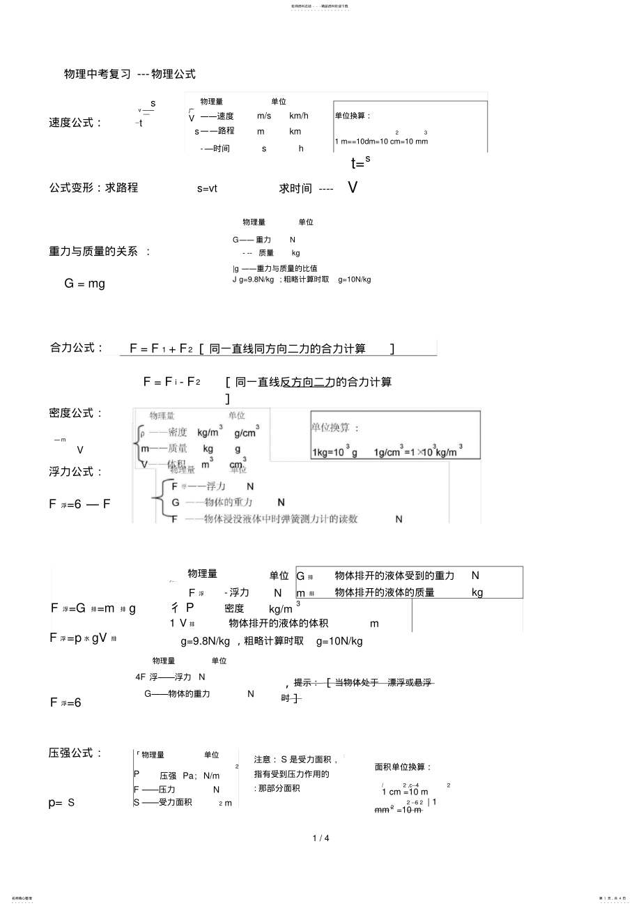 2022年初中物理中考常用公式_总结 .pdf_第1页