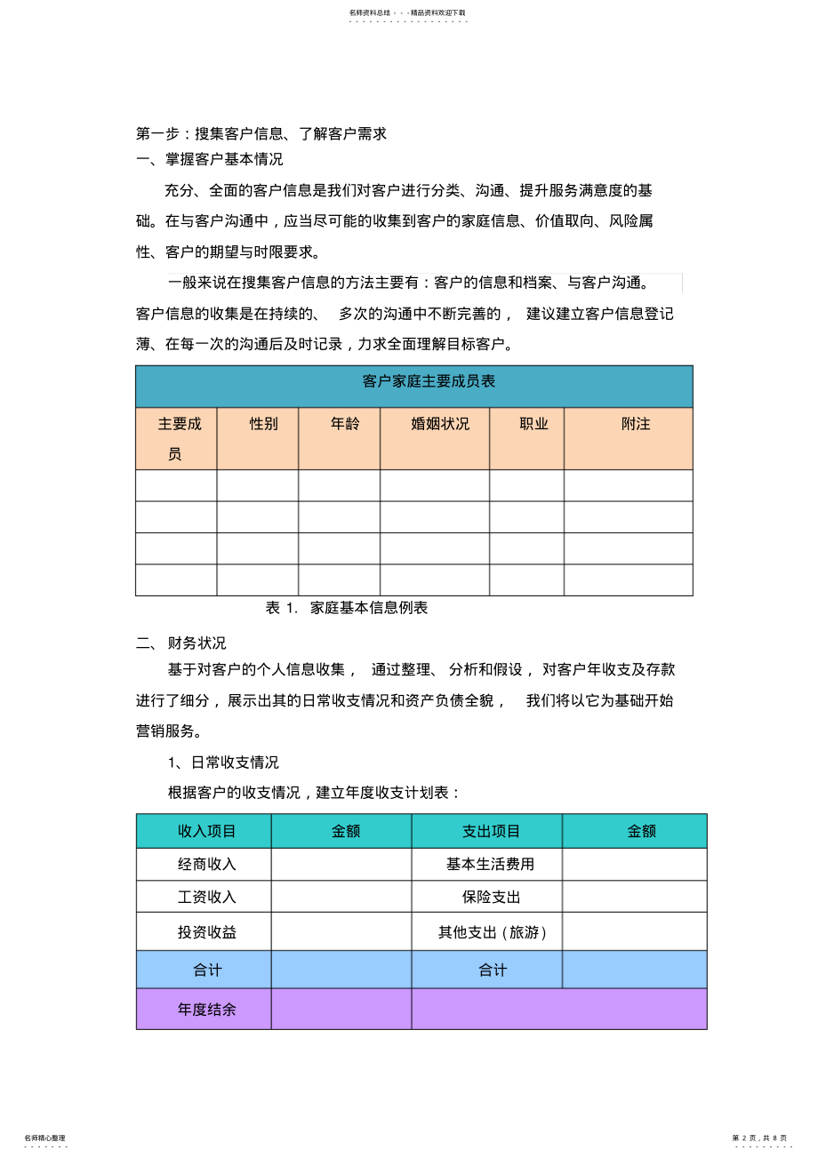 2022年银行个人高端客户营销策划方案 .pdf_第2页