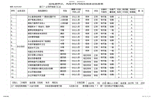 2022年危险源辨识清单_PD .pdf