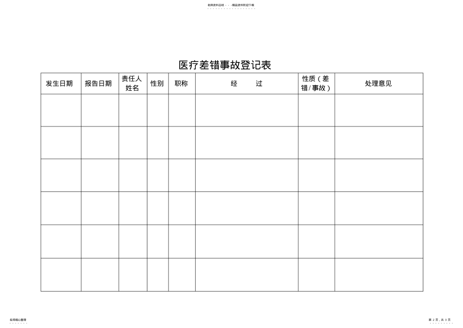 2022年医疗差错事故管理制度、登记表 .pdf_第2页