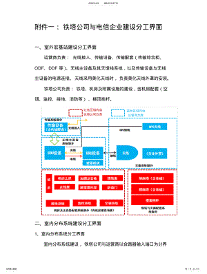 2022年铁塔公司与电信企业建设分工界面 .pdf