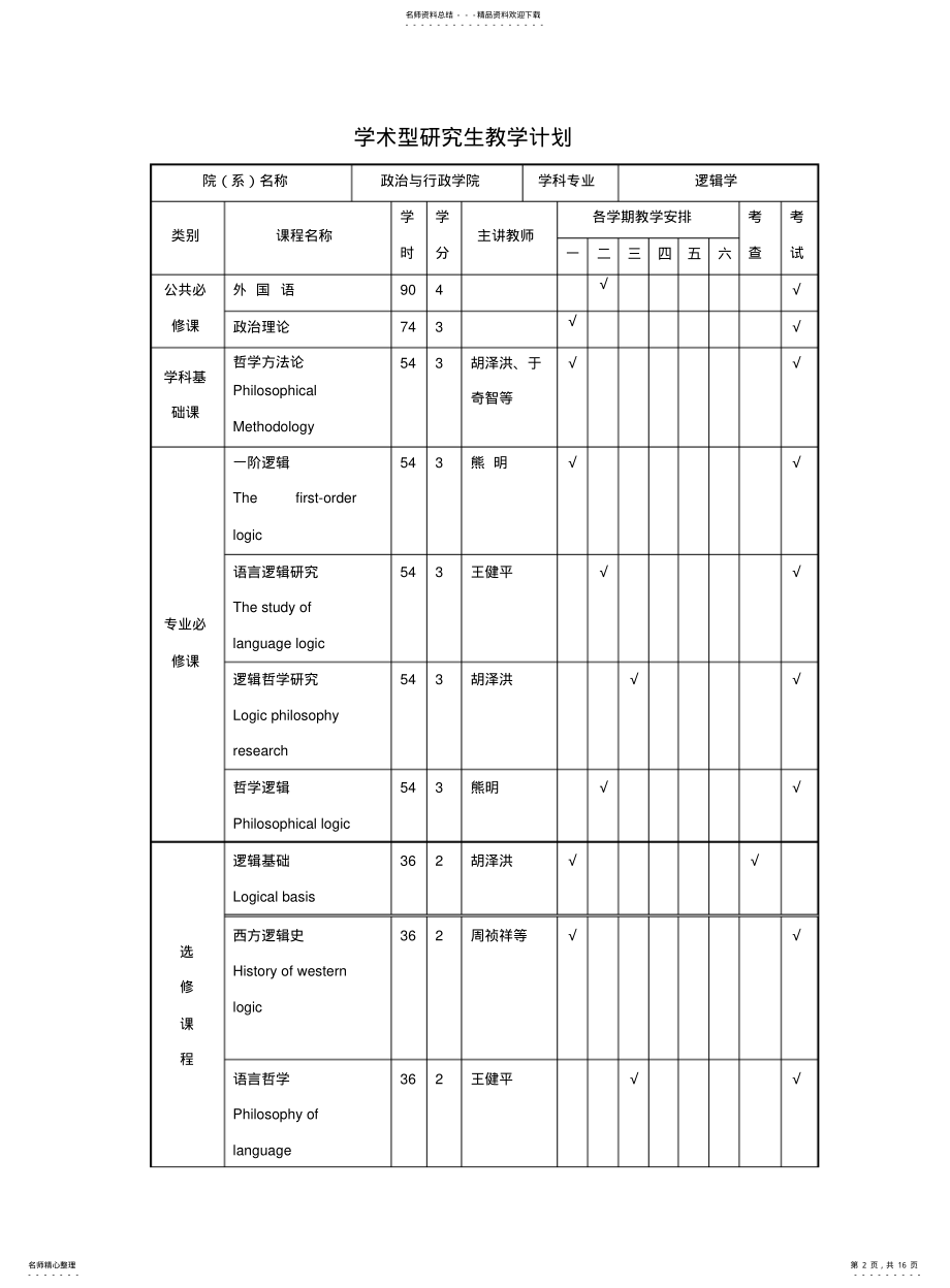 2022年逻辑学-华南师范大学学术型硕士研究生培养方案 .pdf_第2页