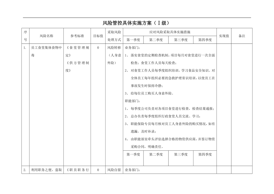 房地产物业公司业主委托管理服务企业 万科物业 风险管控方案P22.doc_第1页