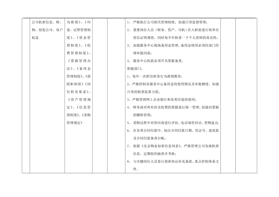 房地产物业公司业主委托管理服务企业 万科物业 风险管控方案P22.doc_第2页