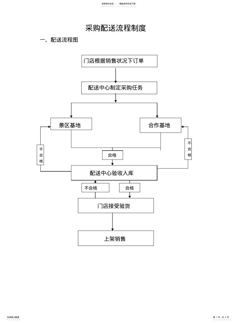 2022年配送流程图 .pdf_第1页