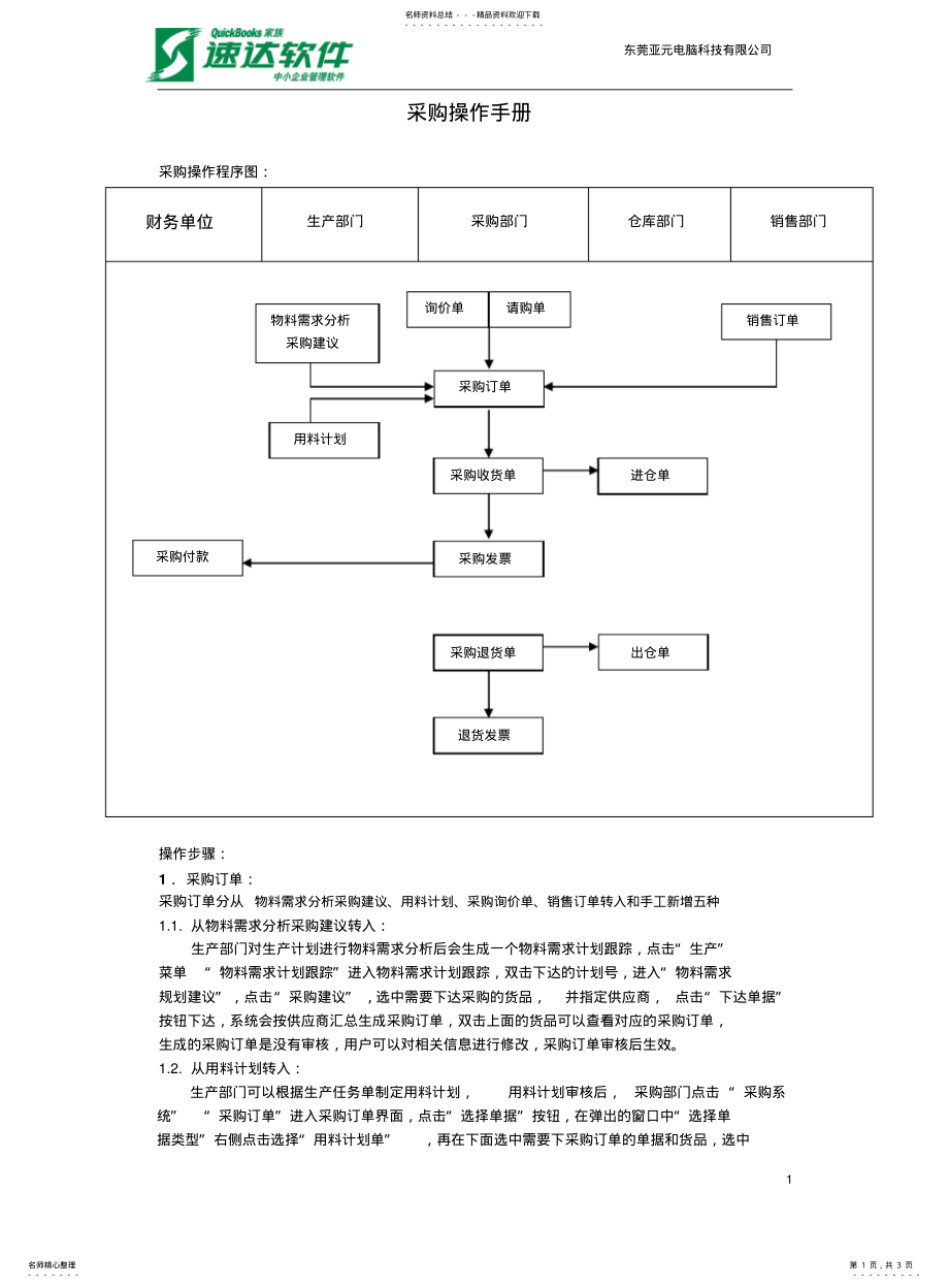 2022年采购操作程序图 .pdf_第1页