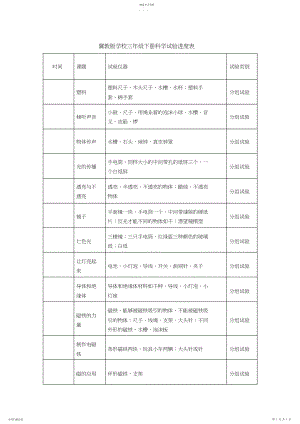 2022年冀教版三至六年级科学下册实验进度表.docx