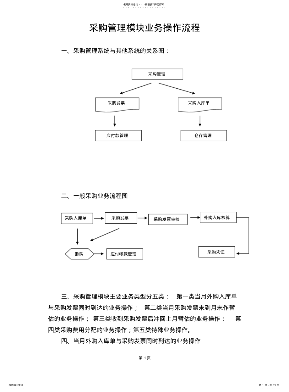 2022年采购管理模块操作手册 .pdf_第1页