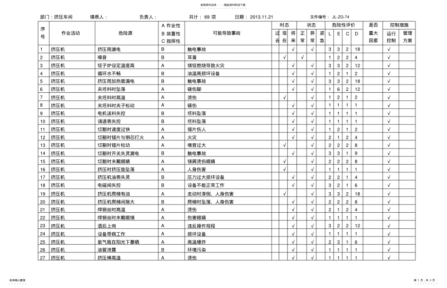 2022年危险源辨识评价表 .pdf_第1页