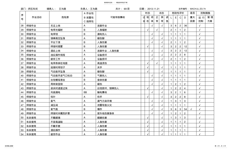 2022年危险源辨识评价表 .pdf_第2页