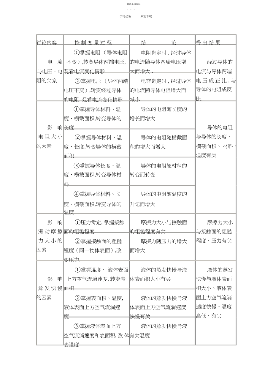 2022年初中物理实验常用的十二种方法.docx_第2页