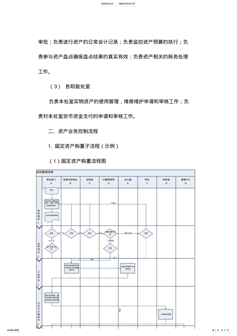 2022年资产管理制度 3.pdf_第2页