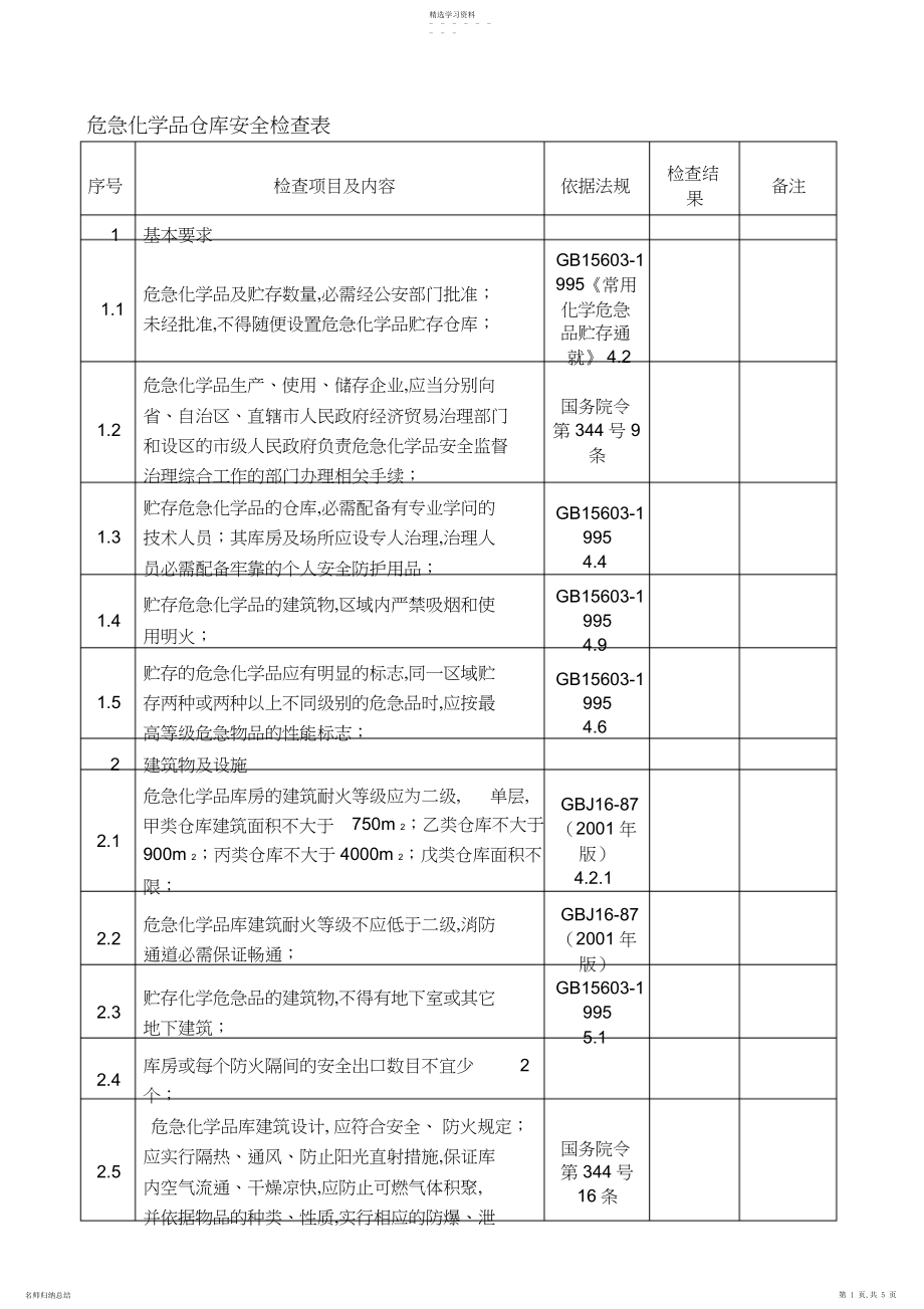 2022年危险化学品仓库安全检查表.docx_第1页