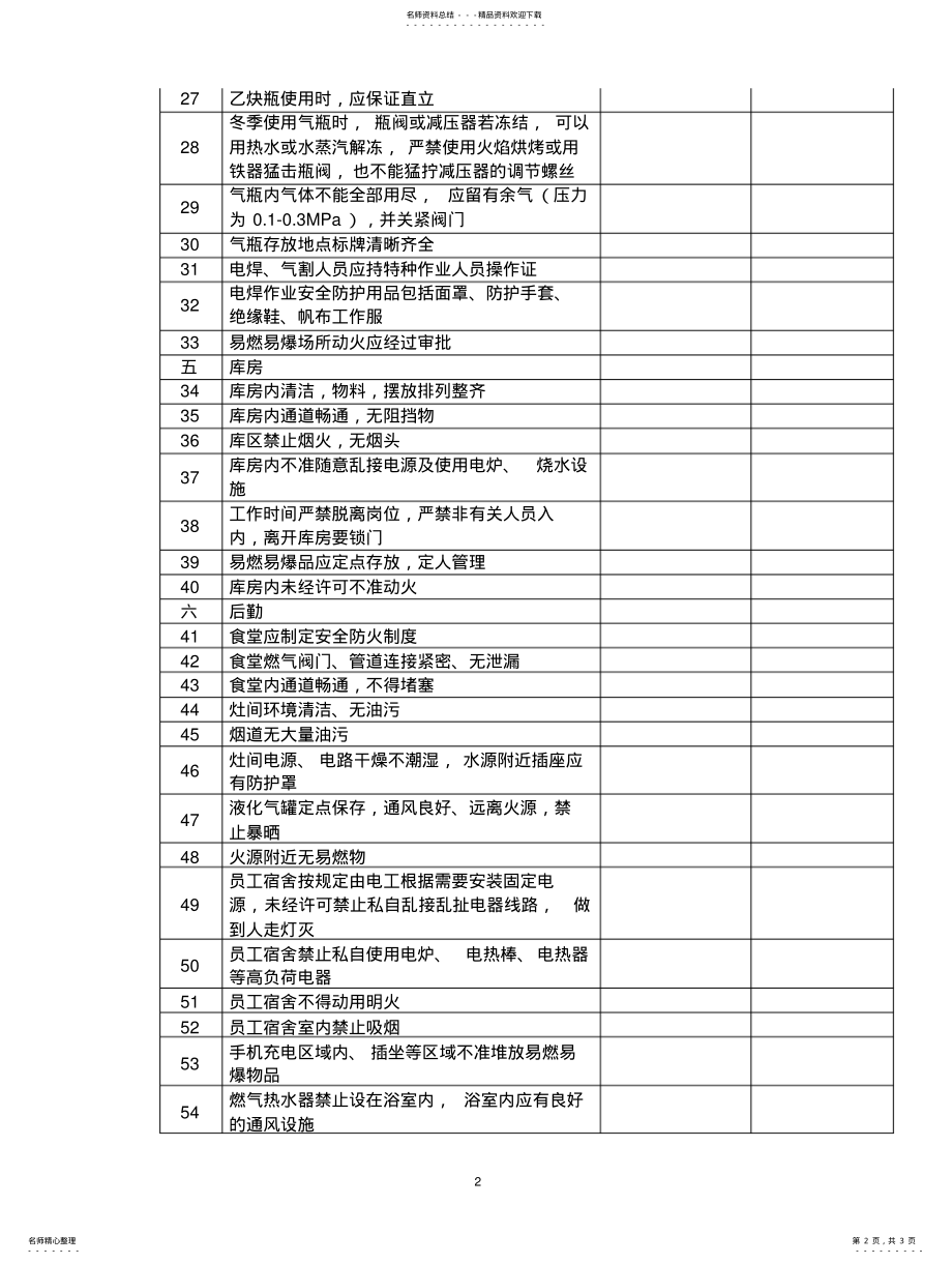 2022年冬季防火安全检查表 .pdf_第2页