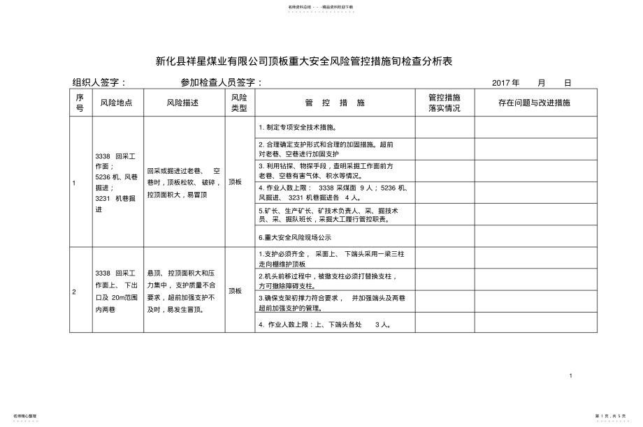 2022年重大安全风险管控措施旬检查分析表 .pdf_第1页