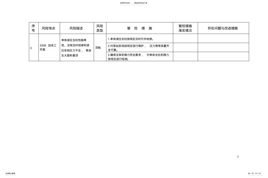 2022年重大安全风险管控措施旬检查分析表 .pdf_第2页