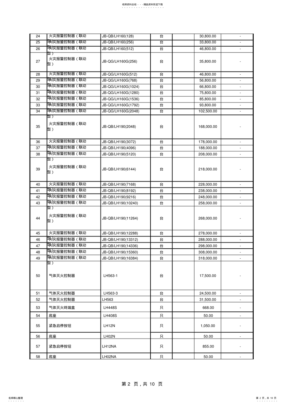 2022年阿波罗报价单模板 .pdf_第2页